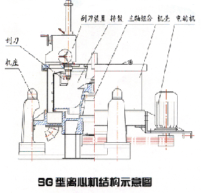 三足刮刀離心機結(jié)構(gòu)示意圖