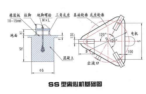 離心機(jī)基礎(chǔ)圖