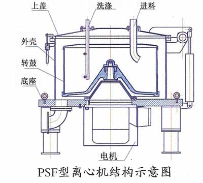 平板直聯(lián)離心機